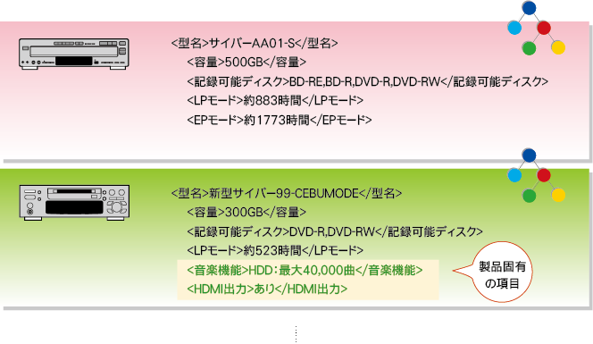 XML/XML DBのサイバーテック：XMLデータベースで管理するデータ＝ユニークデータ