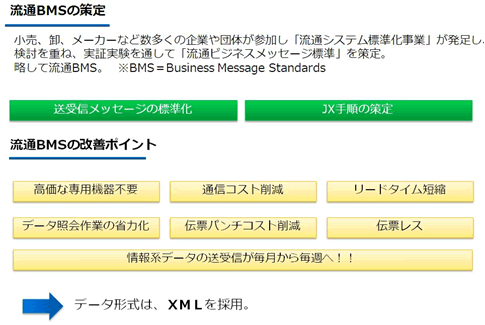 図1：流通BMSの概要とメリット