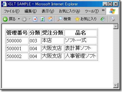 XMLとXSLTでのブラウザ表現